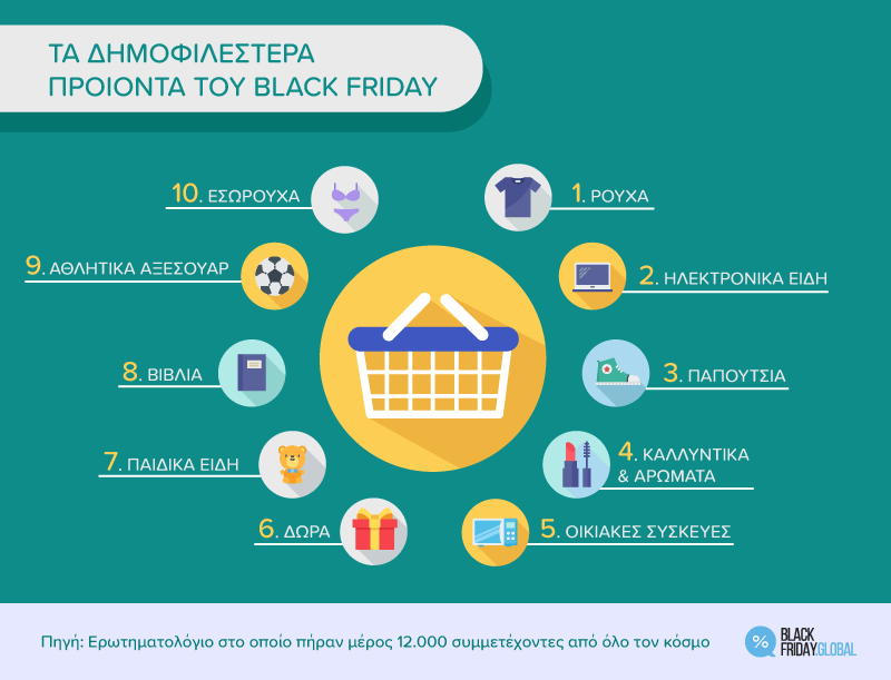 5-ta-dimofilestera-proionta-tou-black-friday